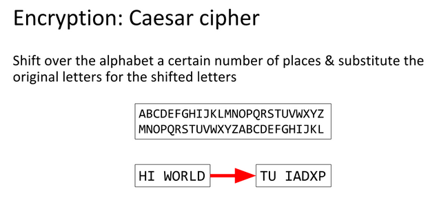 Caesar Cipher