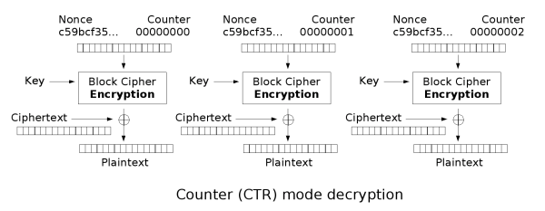 CTR Decryption