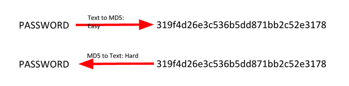 Password to Hash