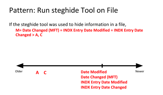 Timeline 1