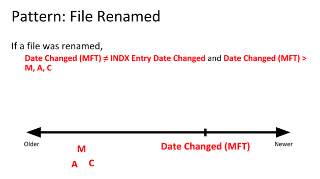 Timeline 2